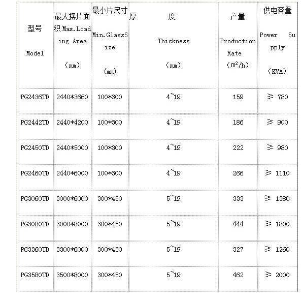 楊勇洛陽（yáng）玻璃鋼化爐生產（chǎn）廠家（jiā）的技術參數.png